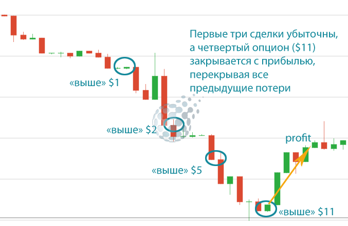 Пример использования стратегии для турбо-опционов